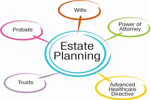 Estate planning