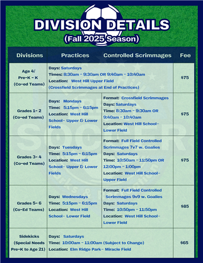 Fall Soccer Division Details
