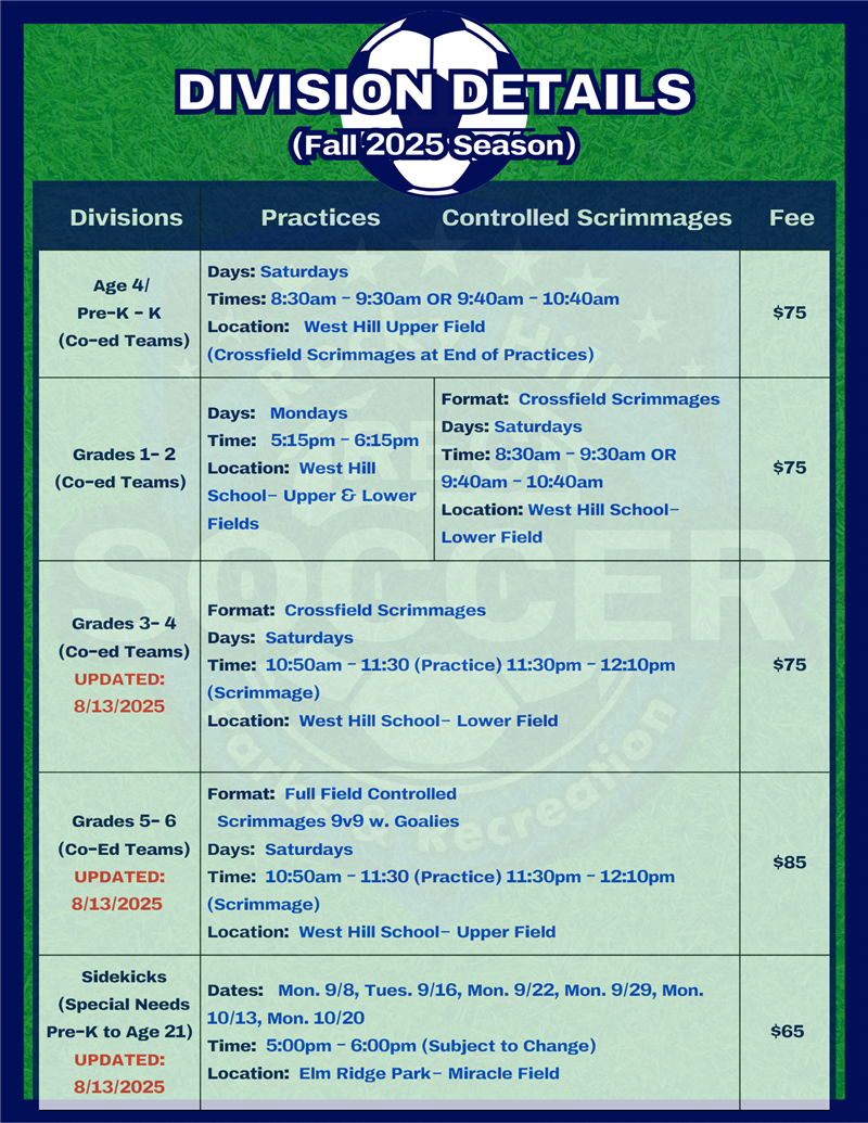 Division Details